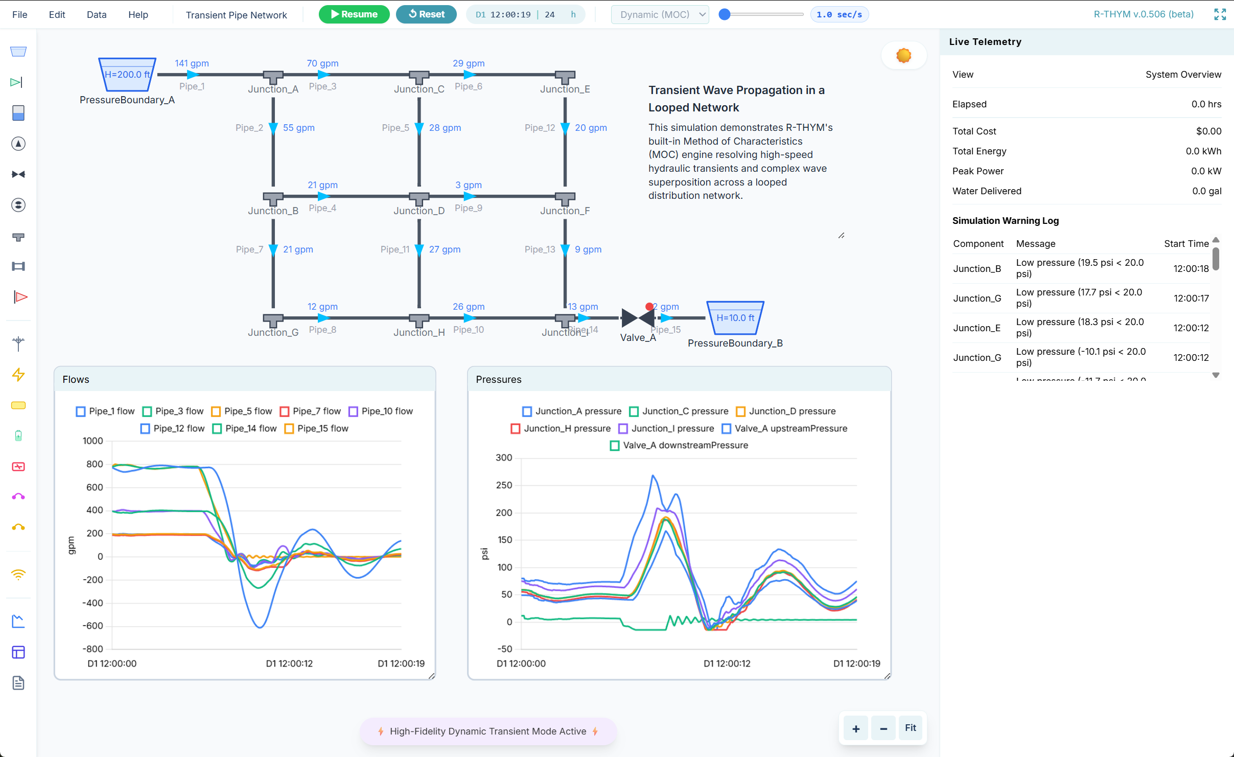 Real-Time Surge Analysis: Looped Pipe Network