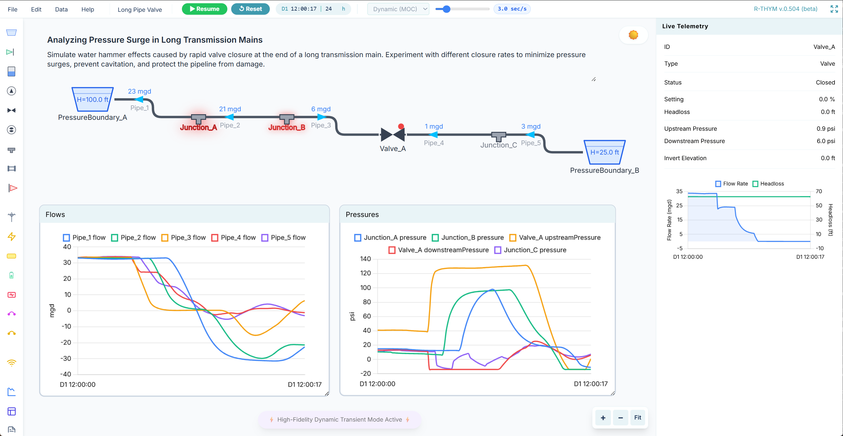 Analyzing Pressure Surge in Transmission Main