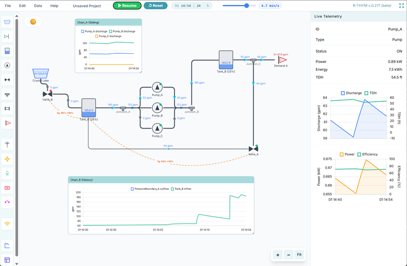 Pump Station Operation Demonstration