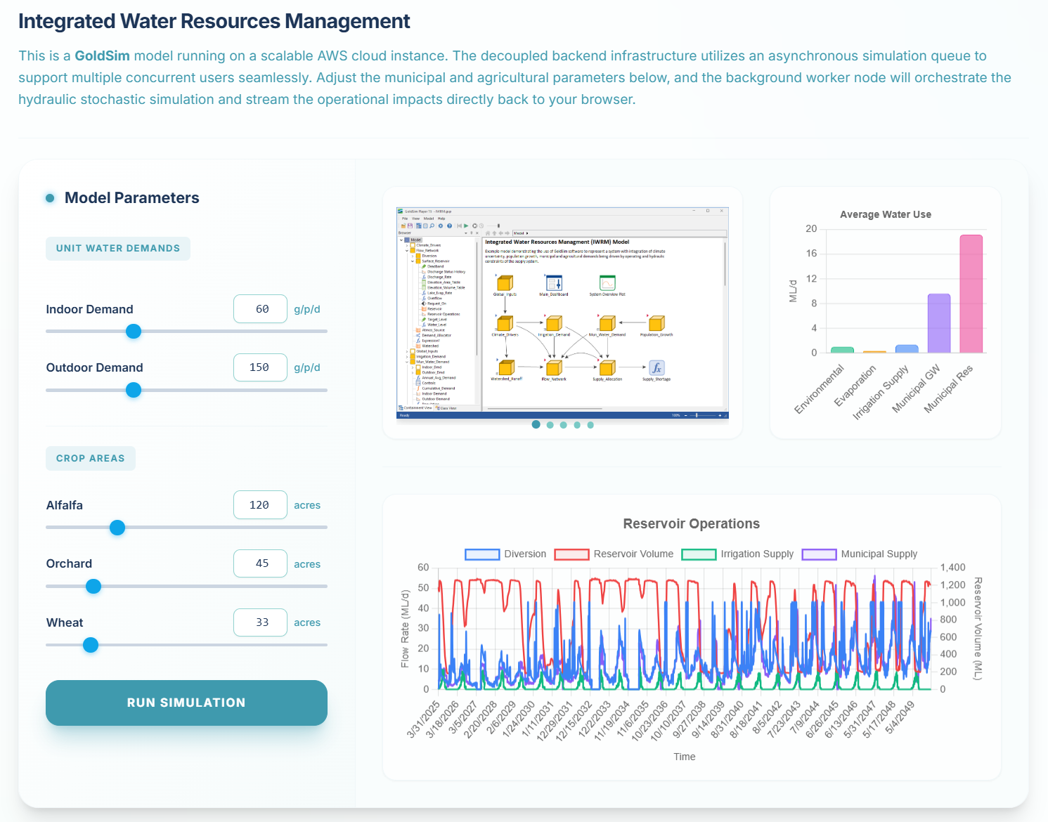 GoldSim Model - IWRM