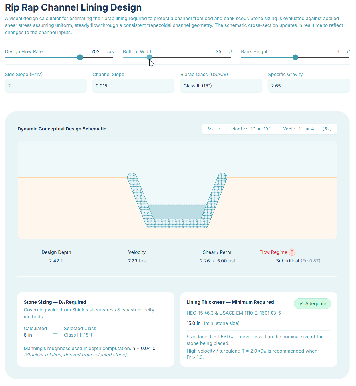 Riprap Channel Design